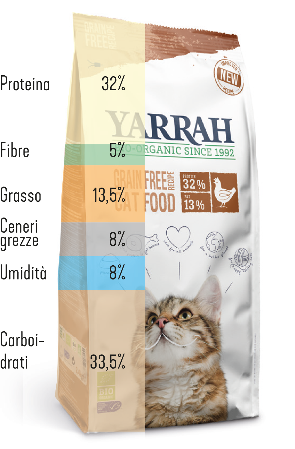 cats and carbs