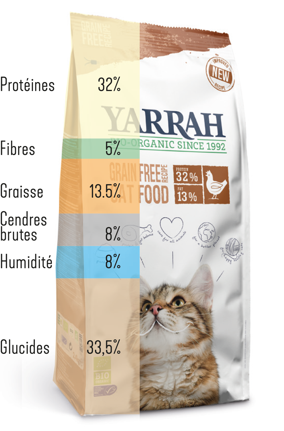cats and carbs