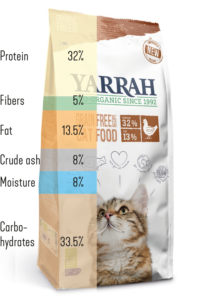 cats and carbs